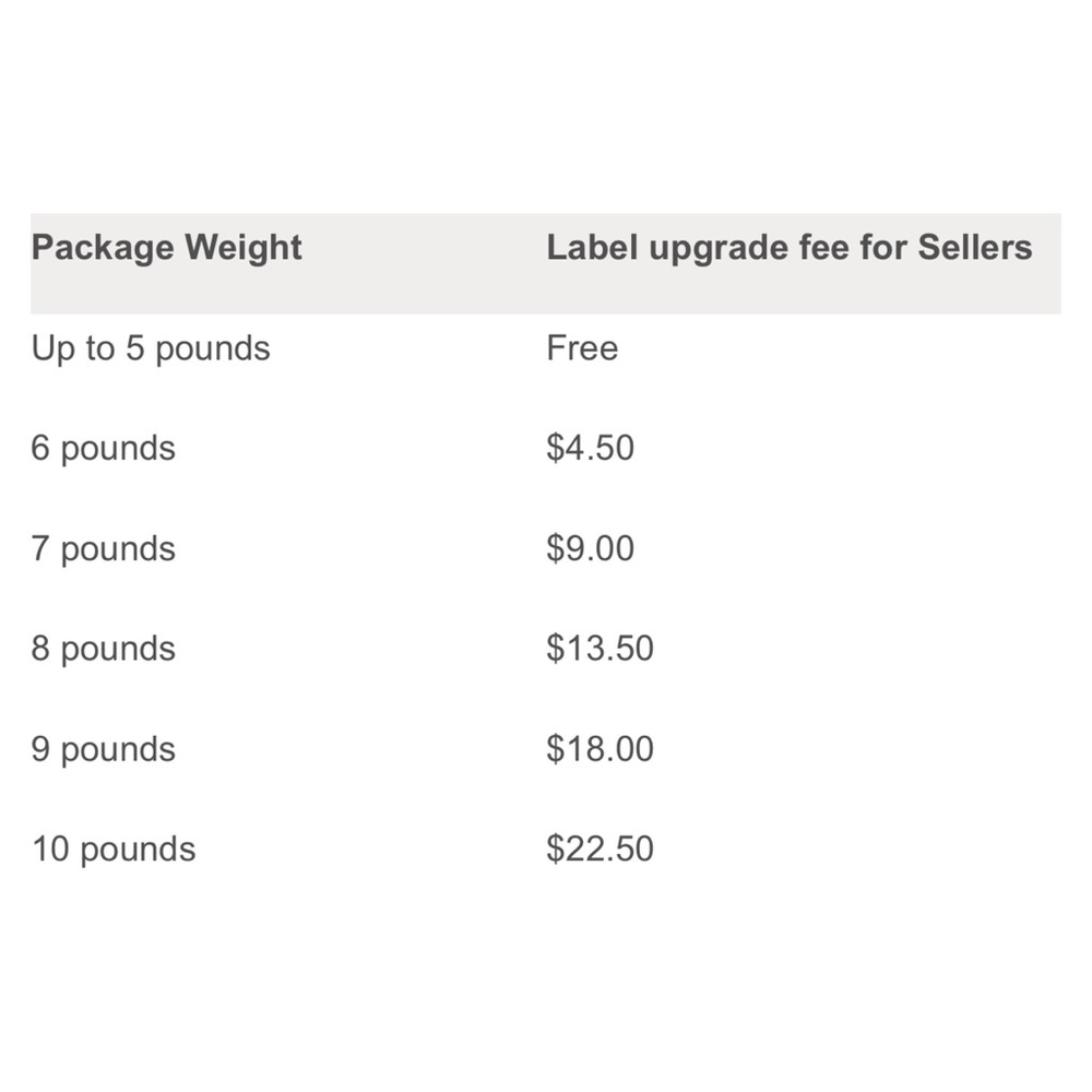 Seller Pays For Upgraded Shipping Labels - Upgrade Fee Chart